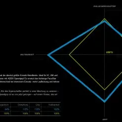 Shimano-Laden -Shimano-Laden 8446 1 10560 1 10797 1 10934 1