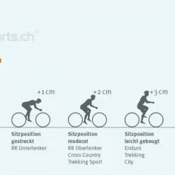 SQlab Family & Friends "Vermiss Mich" Set Messpappe Mit Messlehre -Shimano-Laden anleitung messpappe 2