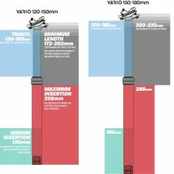 E-thirteen E*thirteen Vario ™ Infinite Dropper Post 150-180mm/30.9mm Sattelstütze -Shimano-Laden e13 vario infinite dropper post 6 15686 5