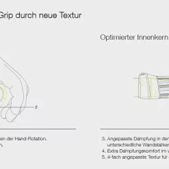Ergon GE1 Evo Factory Frozen Stealth Lenkergriffe -Shimano-Laden ergon ge1 evo slim factory 1 8919 3