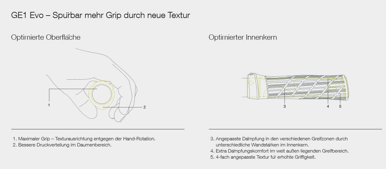 Ergon GE1 Evo Factory Frozen Moss/oil Slick Lenkergriffe 3 Ergon GE1 Evo Factory Frozen Moss/oil Slick Lenkergriffe – Bild 3