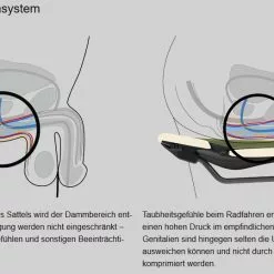 Ergon SM Enduro Comp Men Stealth/oil-slick S/M Sattel -Shimano-Laden ergon sm enduro comp men stealth sattel 7 0