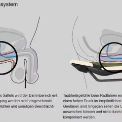 Ergon SM Enduro Pro Titanium Men Stealth M/L Sattel -Shimano-Laden ergon sm enduro pro titanium men stealth sattel 7 14640 7