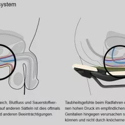 Ergon SMC Sport Gel Men Black S/M Sattel -Shimano-Laden ergon smc sport gel men sattel 5