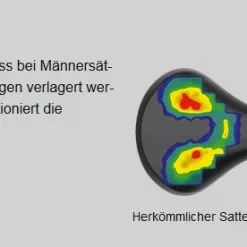 Ergon SMC Sport Gel Men Black S/M Sattel -Shimano-Laden ergon smc sport gel men sattel 6