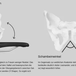 Ergon SMC Sport Gel Men Black M/L Sattel -Shimano-Laden ergon smc sport gel men sattel 7 14655 7