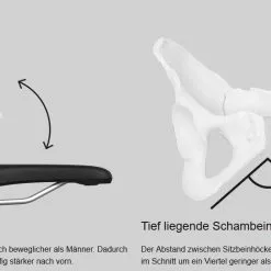 Ergon SMC Sport Gel Women Black M/L Sattel -Shimano-Laden ergon smc sport gel women sattel 7 14657 7