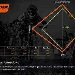 Schwalbe Big Betty Addix Soft Super Trail SnakeSkin Tubeless Easy E-25 27.5x2.80 Reifen -Shimano-Laden schwalbe addix soft 0