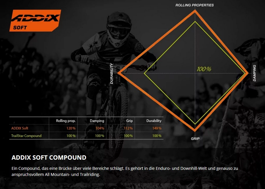 Schwalbe Big Betty Addix Soft Super Trail SnakeSkin Tubeless Easy E-50 29x2.40 Reifen 5 Schwalbe Big Betty Addix Soft Super Trail SnakeSkin Tubeless Easy E-50 29x2.40 Reifen – Bild 5