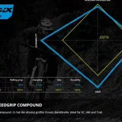 Schwalbe Nobby Nic Addix Speed Grip Super Race Tubeless Easy E-50 29x2.4 Transparent Reifen -Shimano-Laden schwalbe addix speed grip 1
