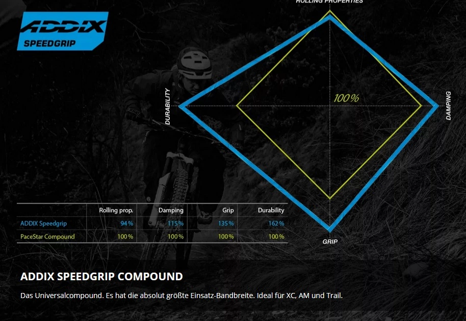 Schwalbe Rocket Ron Addix Speed Grip Super Ground Snake Skin Tubeless Easy E-25 27.5x2.6 Reifen 2 Schwalbe Rocket Ron Addix Speed Grip Super Ground Snake Skin Tubeless Easy E-25 27.5x2.6 Reifen – Bild 2