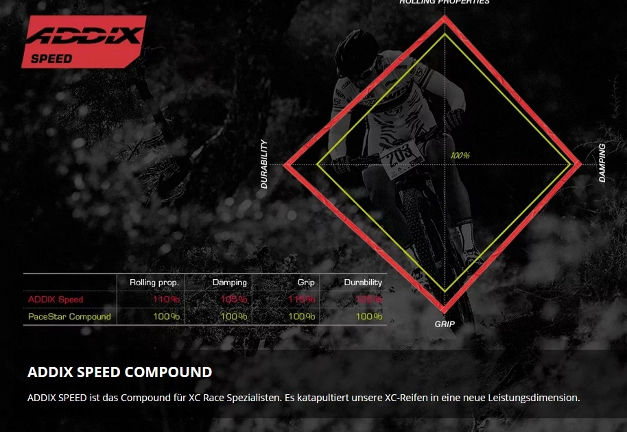 Schwalbe Racing Ray Addix Speed Super Race Tubeless Easy Transparent Sidewall 29x2.25 Reifen 2 Schwalbe Racing Ray Addix Speed Super Race Tubeless Easy Transparent Sidewall 29x2.25 Reifen – Bild 2