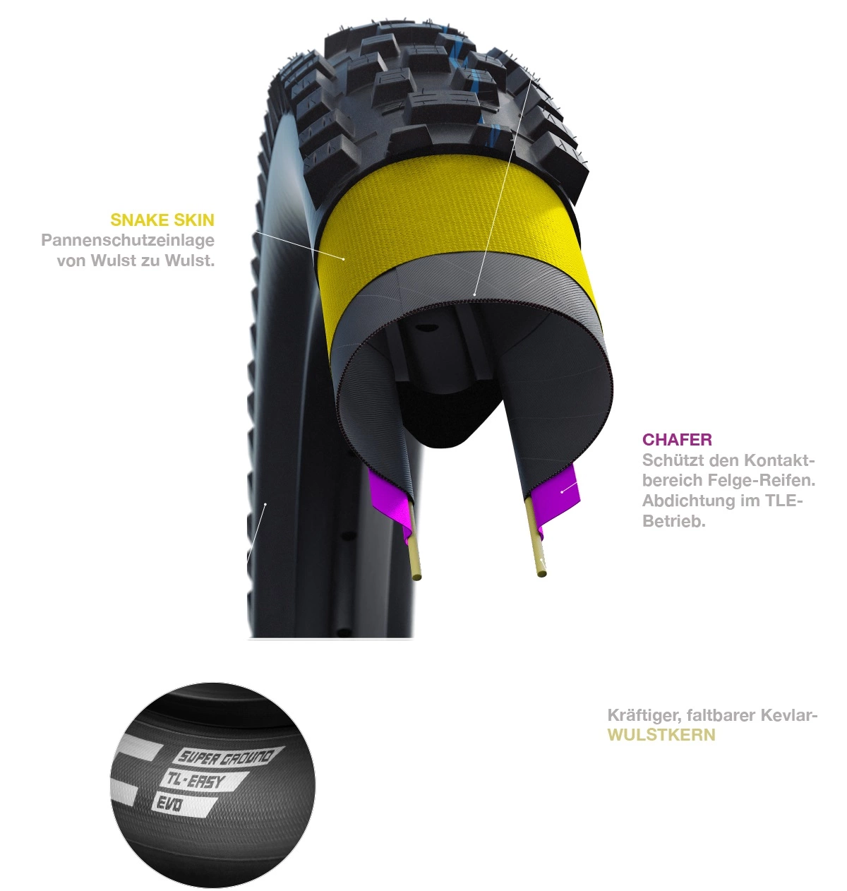 Schwalbe Racing Ray Addix Speedgrip Super Ground SnakeSkin Tubeless Easy E-25 29x2.35 Reifen 5 Schwalbe Racing Ray Addix Speedgrip Super Ground SnakeSkin Tubeless Easy E-25 29x2.35 Reifen – Bild 5