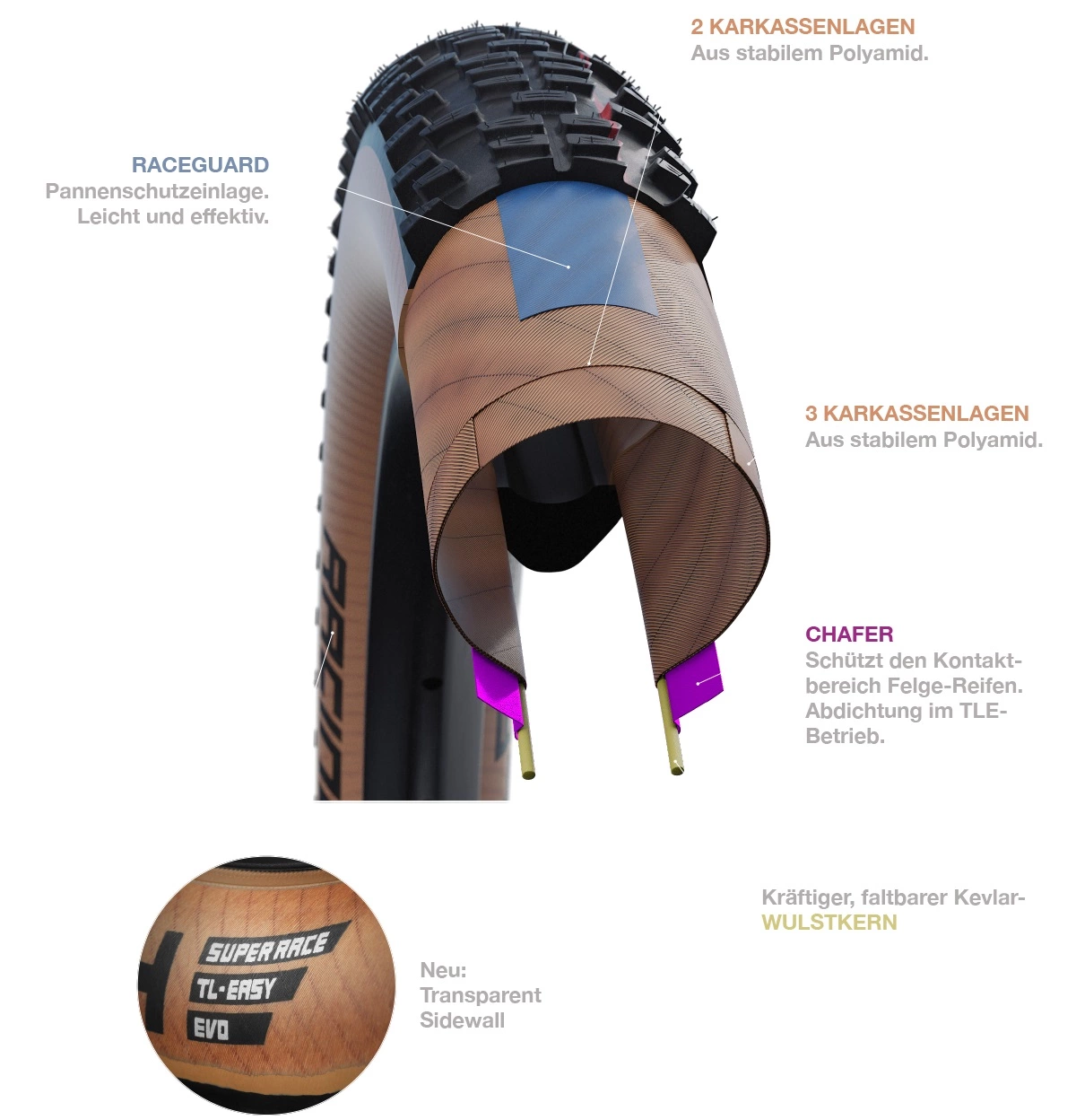 Schwalbe Racing Ralph Addix Speed Super Race Tubeless Easy 29x2.35 Transparent Reifen 5 Schwalbe Racing Ralph Addix Speed Super Race Tubeless Easy 29x2.35 Transparent Reifen – Bild 5